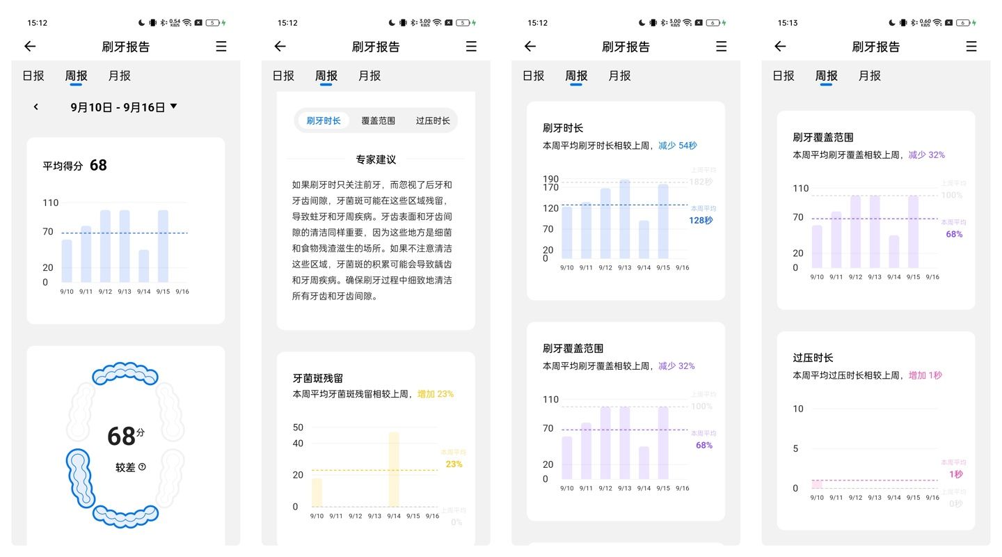 usmile 笑容加双面屏数字牙刷 F10 PRO 体验：刷牙也能“千牙千面”，只做更懂你的牙刷