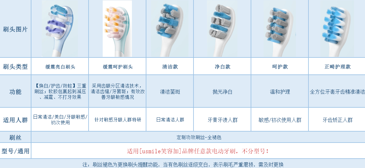usmile 笑容加双面屏数字牙刷 F10 PRO 体验：刷牙也能“千牙千面”，只做更懂你的牙刷