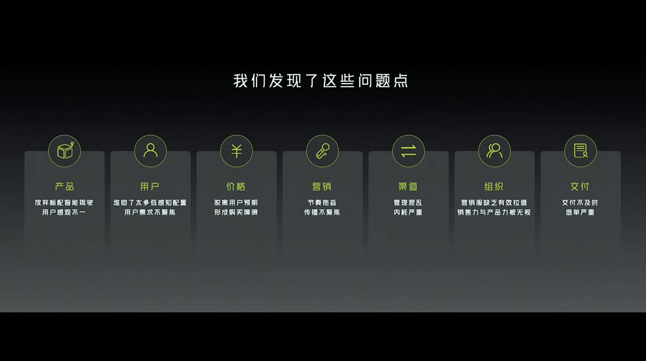 昨晚小鹏亮了亮「武器库」，股市就嗨了