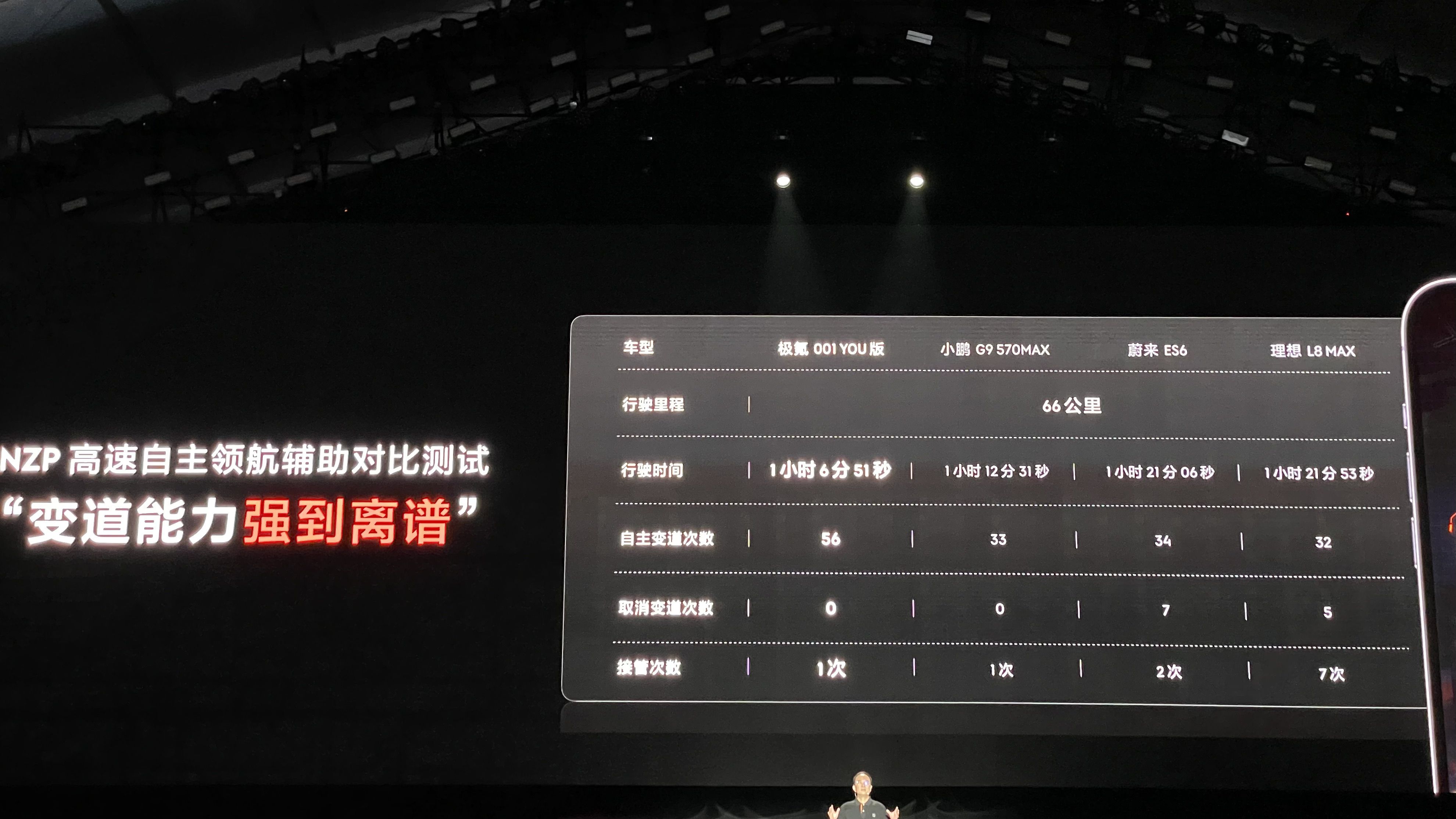 硬刚特斯拉 Model S，极氪秀出了「三板斧」