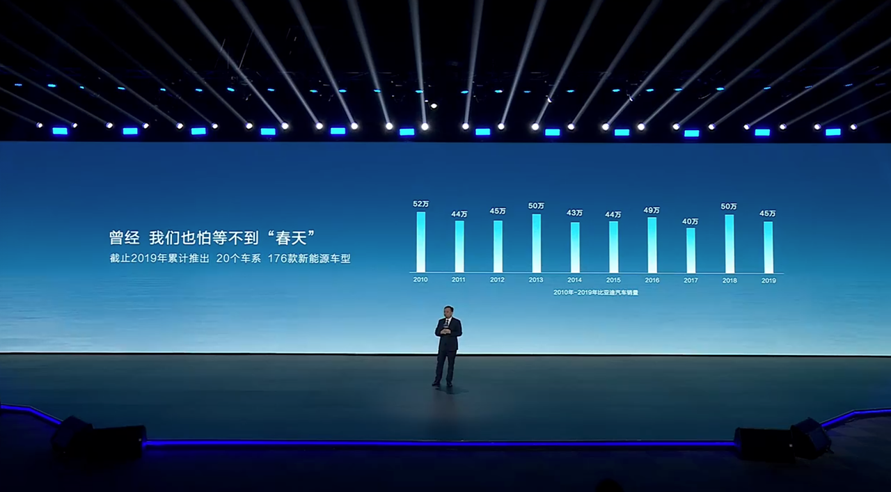 王传福落泪：从 2019 年比亚迪差点放弃，到 500 万辆车的里程碑