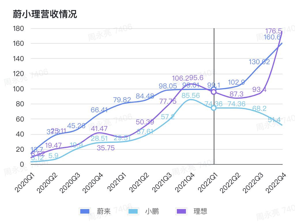 蔚小理，命运选择，成长之路的必经之路