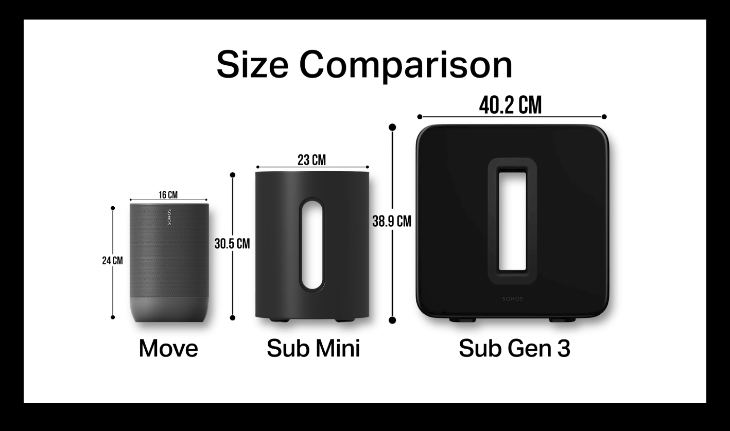 Sonos Sub Mini 体验：一块更小巧的重低音「积木」