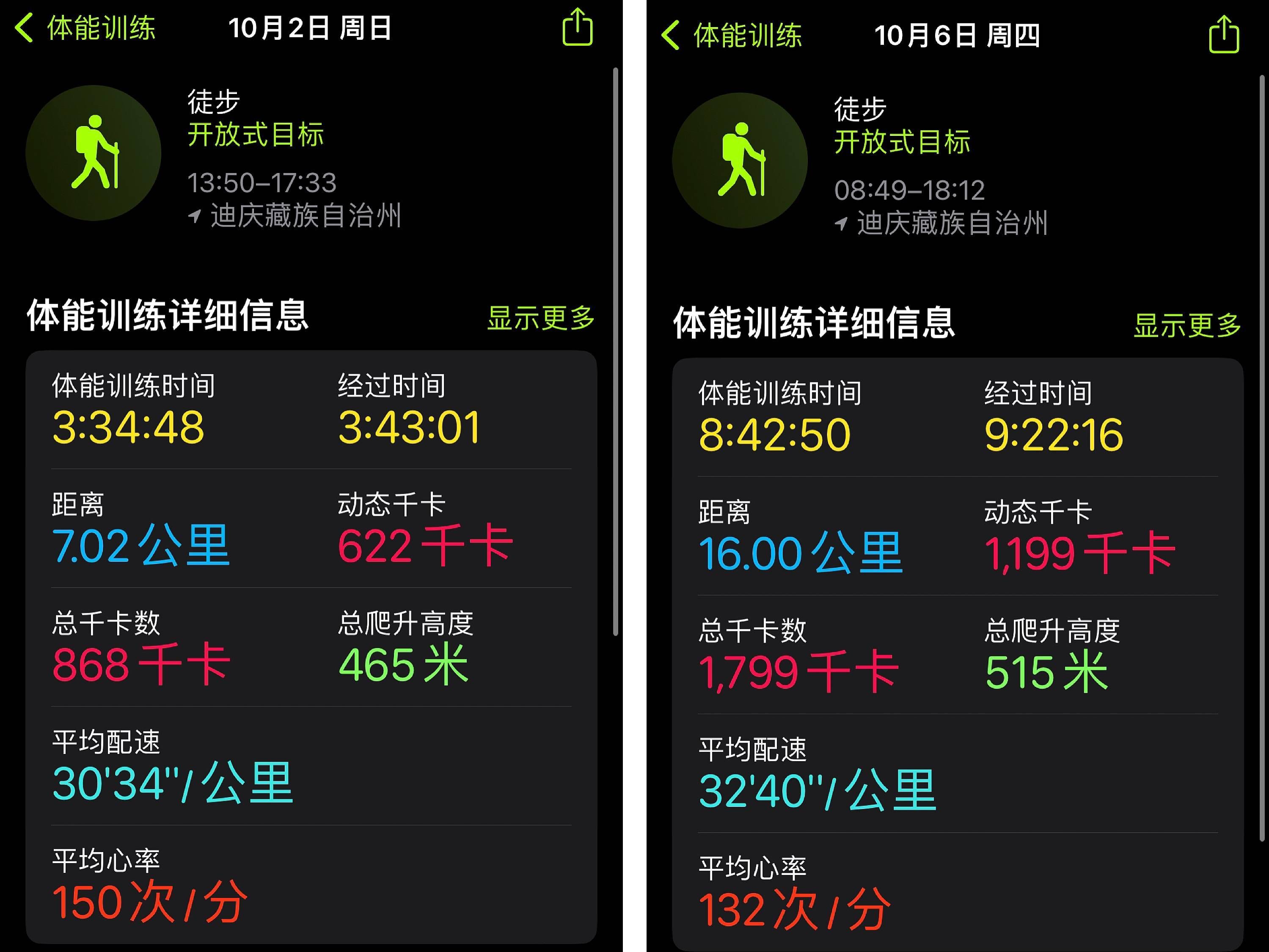 戴上 Apple Watch Ultra 徒步了五天四夜，我总结出这些体验