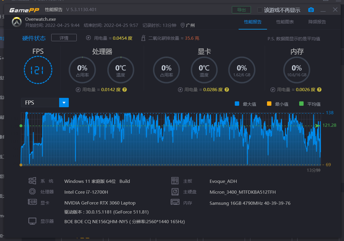 Acer 掠夺者战斧 300 游戏本体验：标压 12 代酷睿 i7 提升明显