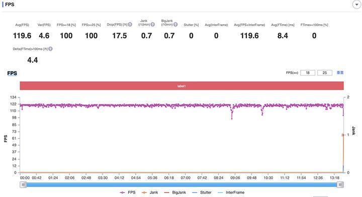 Redmi K50 电竞版首发体验：3299 元起售，能否焊上游戏手机的大门？