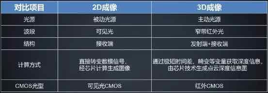 TCL X7S 智能门锁体验：用上 iPhone 同款人脸识别，可视化安防老少皆可用