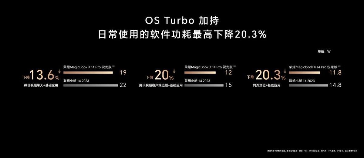 荣耀MagicBook X Pro系列锐龙版正式发布：4199元起 