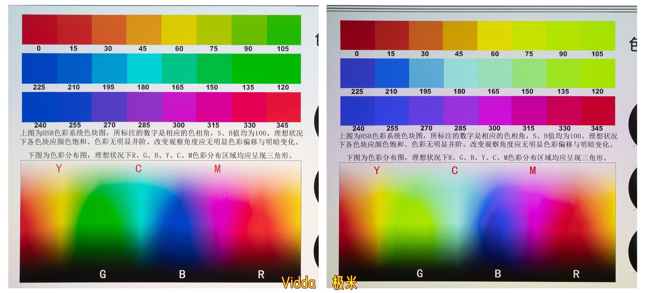 七千元家用旗舰投影仪！选极米H6还是Vidda C1S？看我实测 