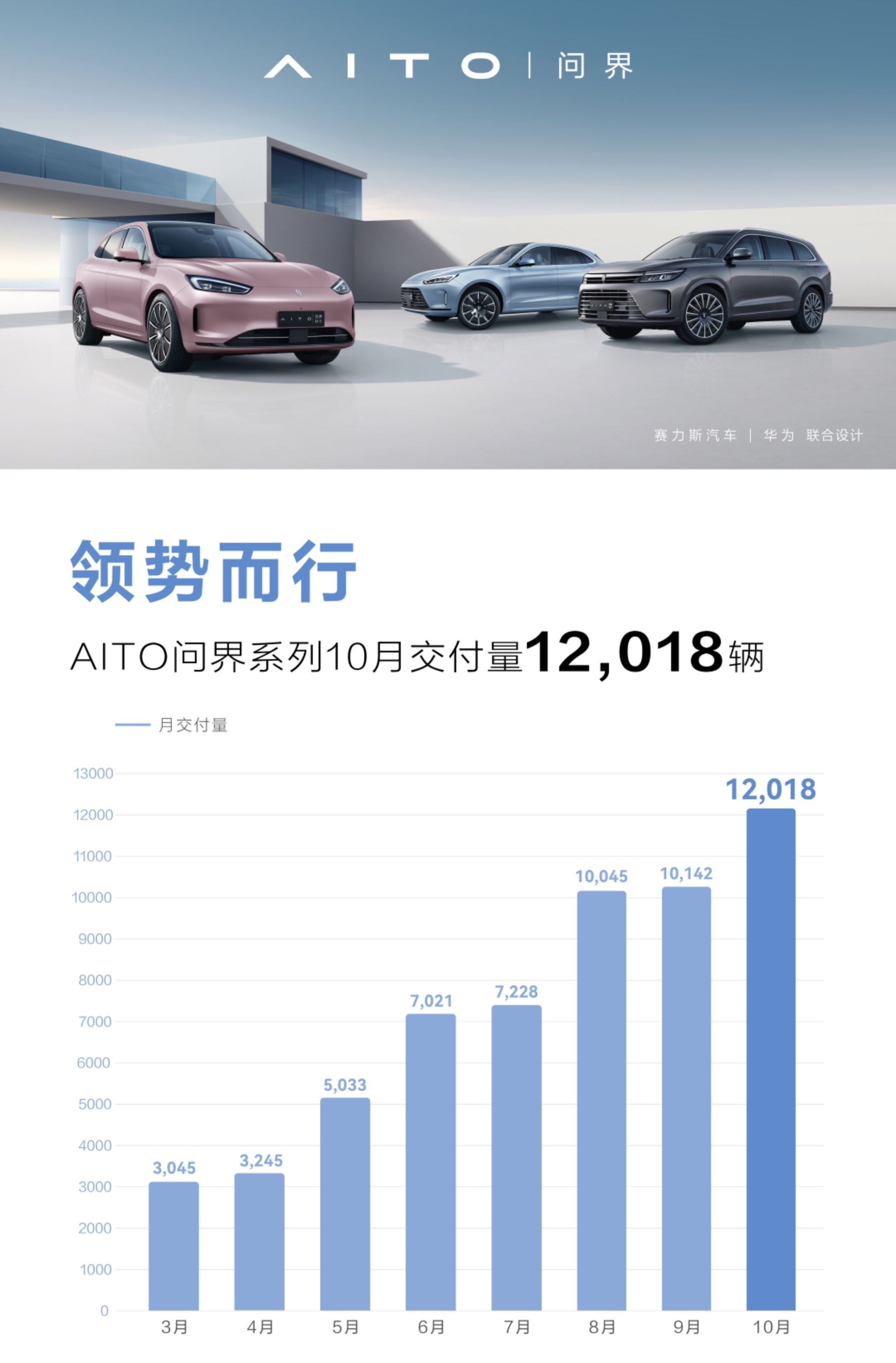 搞增程，有前景吗？ 