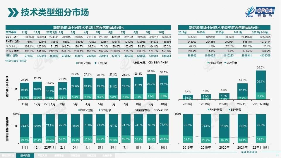 搞增程，有前景吗？ 
