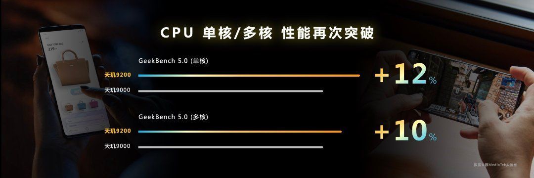 GPU性能提升32%：联发科天玑9200旗舰芯片正式发布！ 