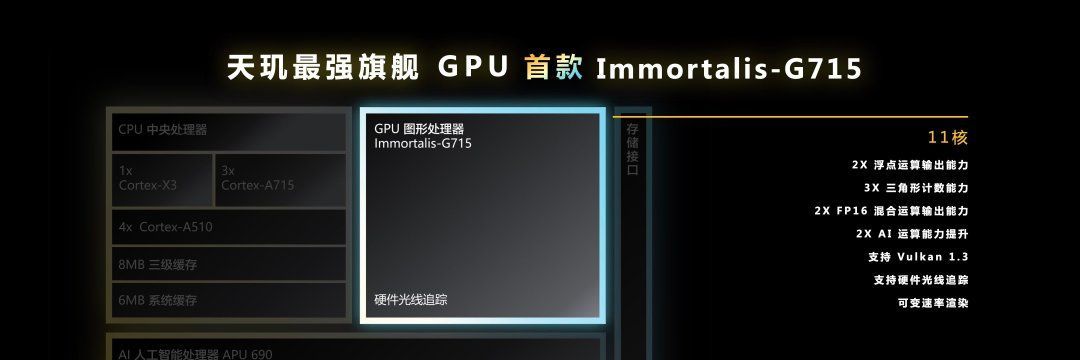 GPU性能提升32%：联发科天玑9200旗舰芯片正式发布！ 