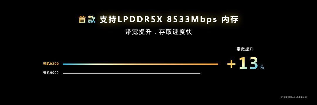 GPU性能提升32%：联发科天玑9200旗舰芯片正式发布！ 