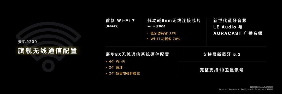 GPU性能提升32%：联发科天玑9200旗舰芯片正式发布！ 