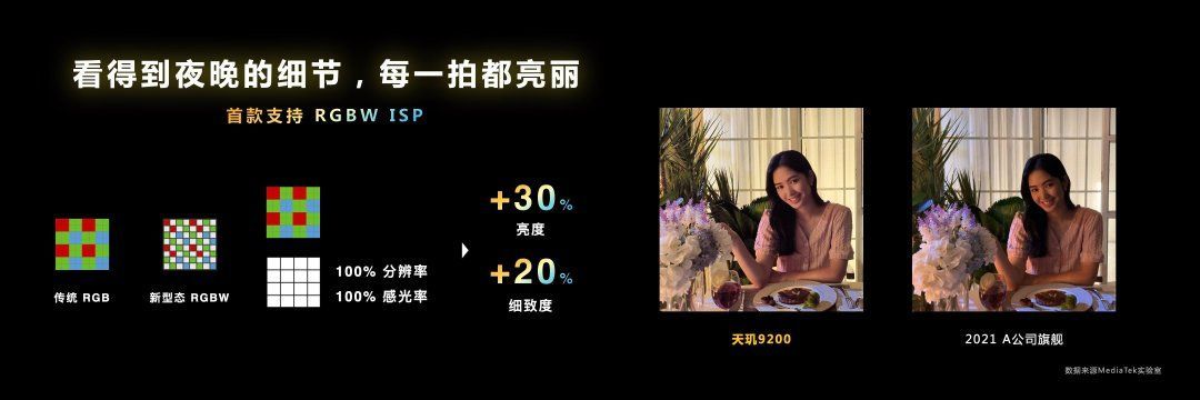 GPU性能提升32%：联发科天玑9200旗舰芯片正式发布！ 
