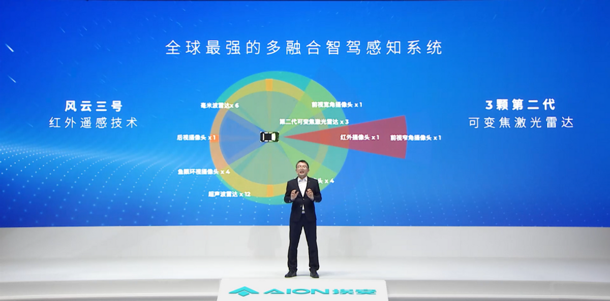 埃安星灵架构量产发布，首创风云三号红外遥感+第二代可变焦激光雷达 