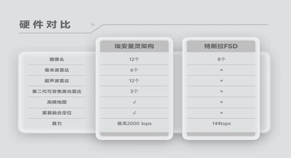 埃安星灵架构量产发布，首创风云三号红外遥感+第二代可变焦激光雷达 