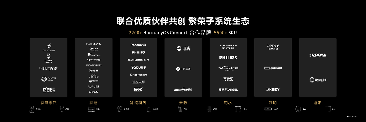 HDC2022华为开发者大会召开，鸿蒙智联助力全屋智能再进化 