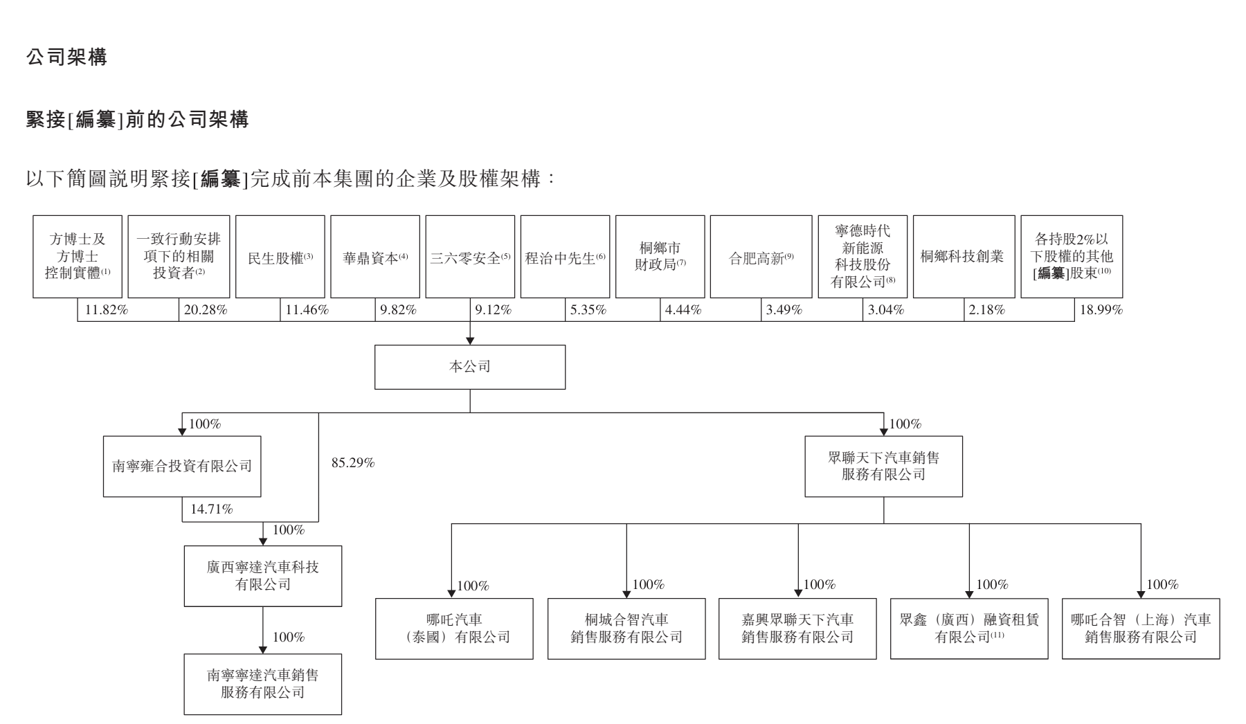 IPO之路遇阻，一旦IPO失败，哪吒汽车又将何去何从？