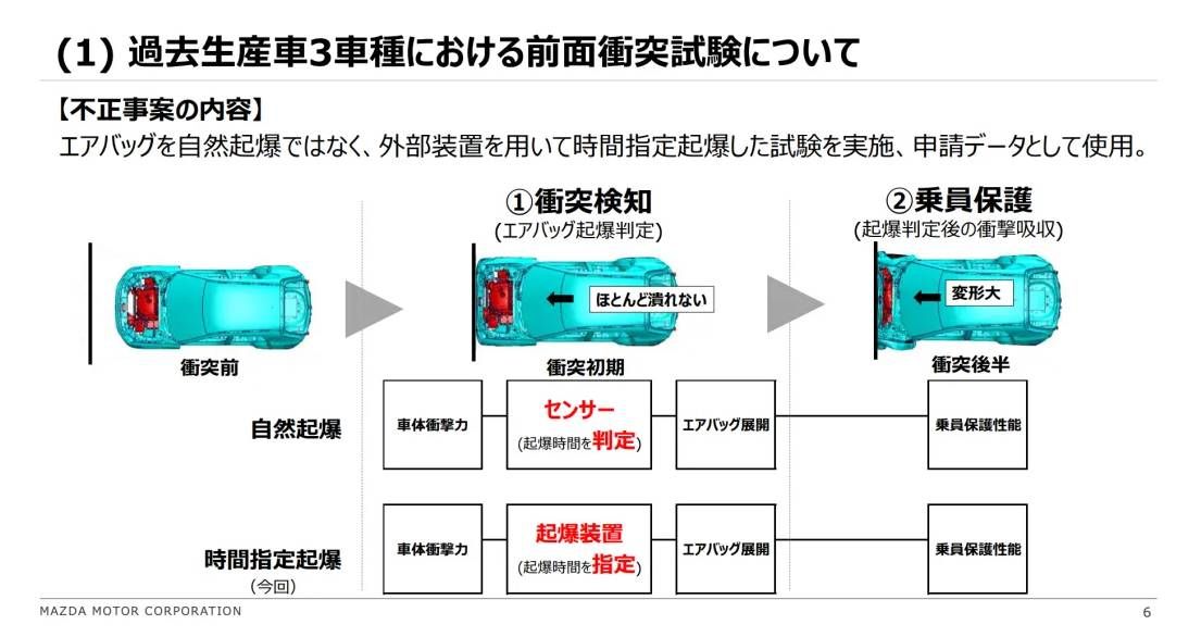 日系车企集体造假，5家涉及的车辆规模超过500万辆