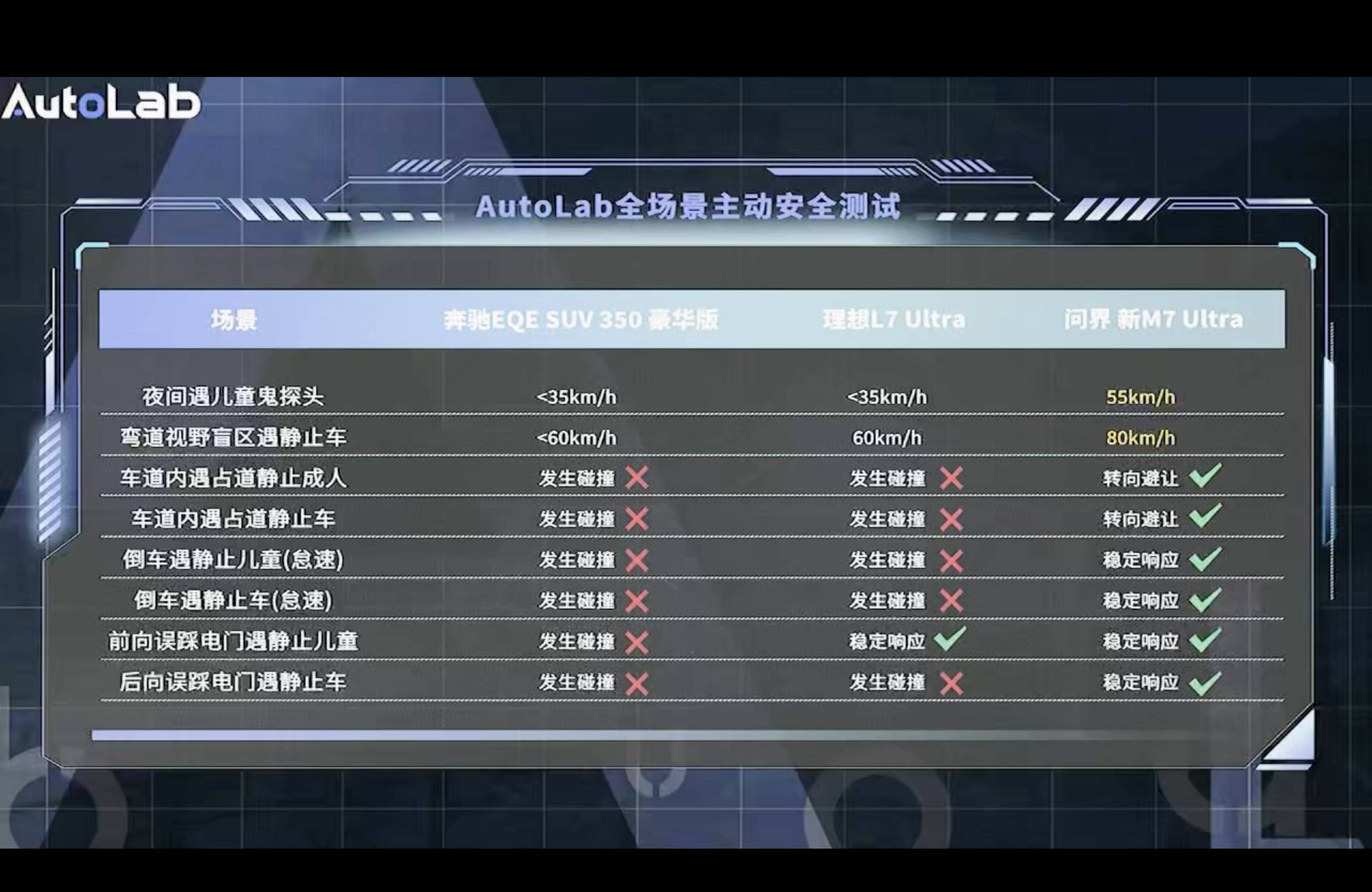 华为M7 Ultra上市，解开了低价难题
