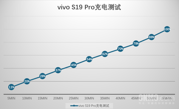 独特东方美学设计，Vivo S19 Pro的全焦人像摄影亮点