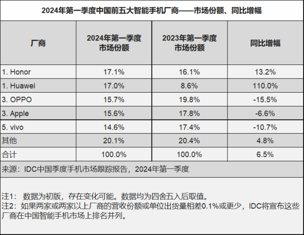 荣耀200系列，探索数字系列的人像技巧