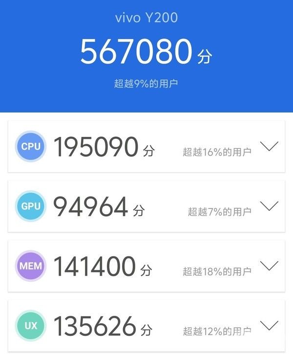 超值千元左右，全新Vivo Y200评测