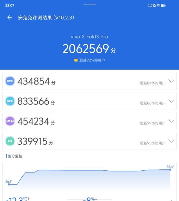 Vivo X Fold3 Pro，实现全天候屏幕沉浸体验的全备潜望镜电池