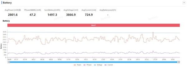 一加Ace 3V，迈向AI新时代的里程碑式产品——评测报告