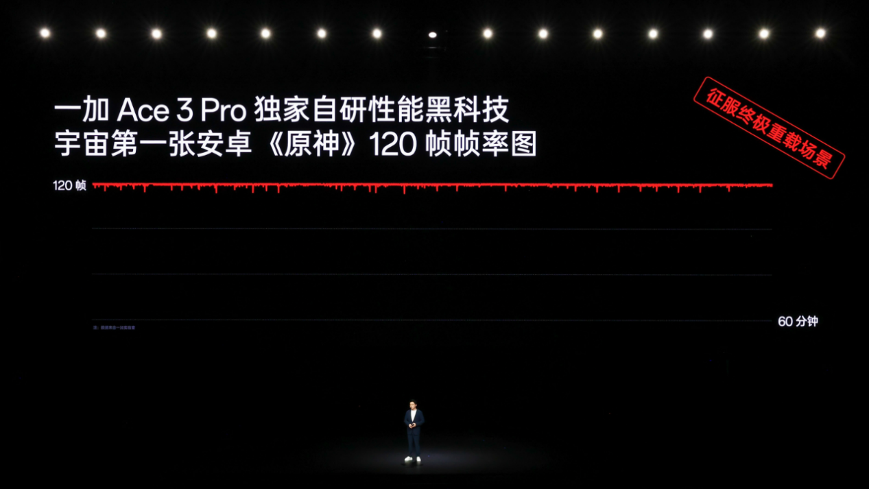 一加三大新品 Ace 3 Pro、平板Pro、watch 2 开启预售！
