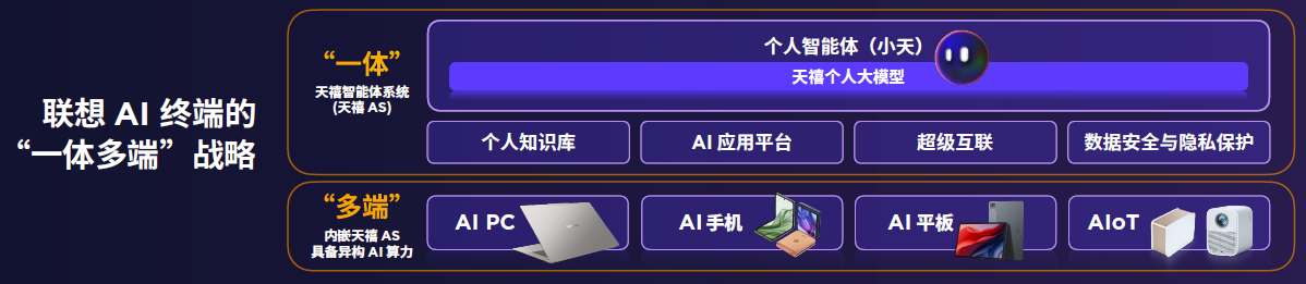 联想刘军，打造‘AI大脑’，为用户赋予个性化的AI助手
