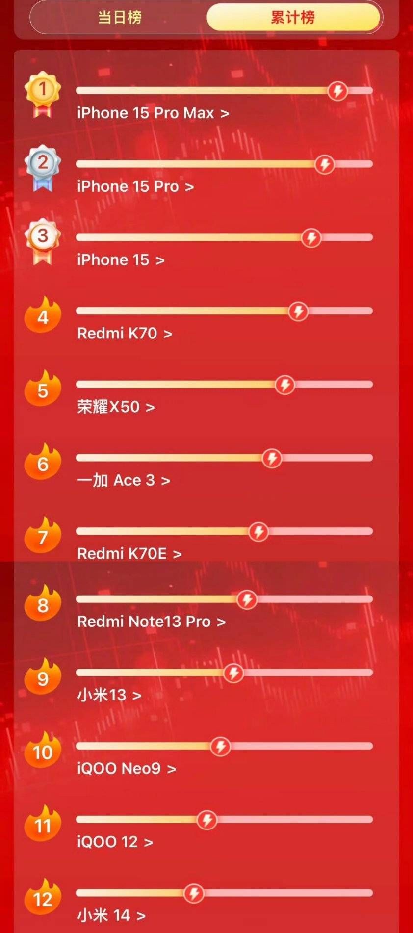 iPhone 16顶配价格可能破2万/华为开发者大会2024开始倒计时。