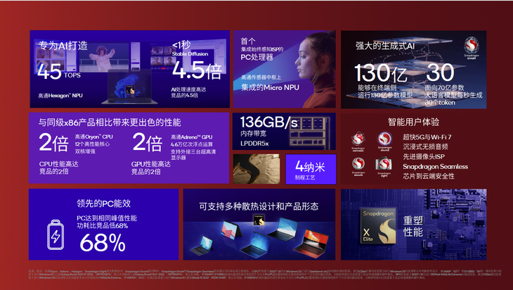 骁龙X Elite，硬件评测与软件生态系统的完整解析