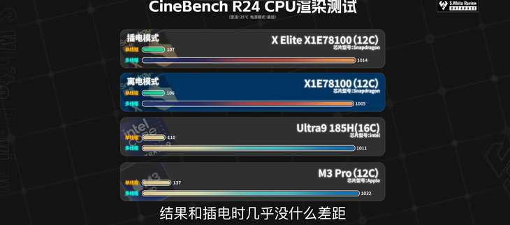 骁龙X Elite，硬件评测与软件生态系统的完整解析