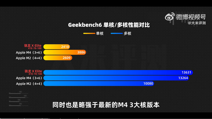 骁龙X Elite，硬件评测与软件生态系统的完整解析