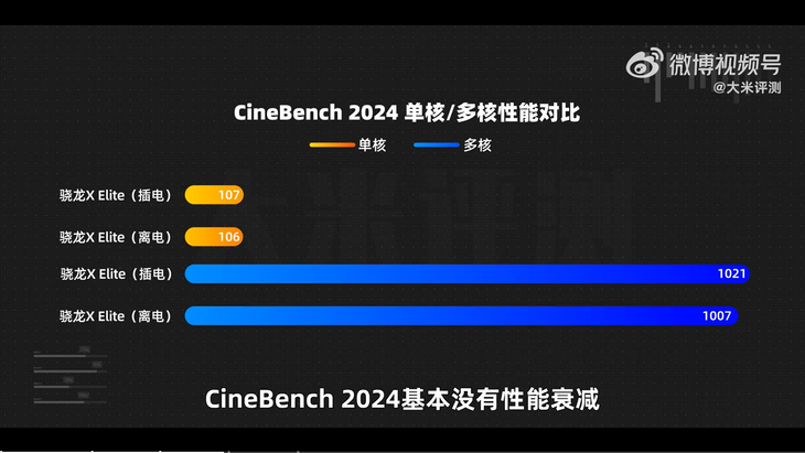 骁龙X Elite，硬件评测与软件生态系统的完整解析