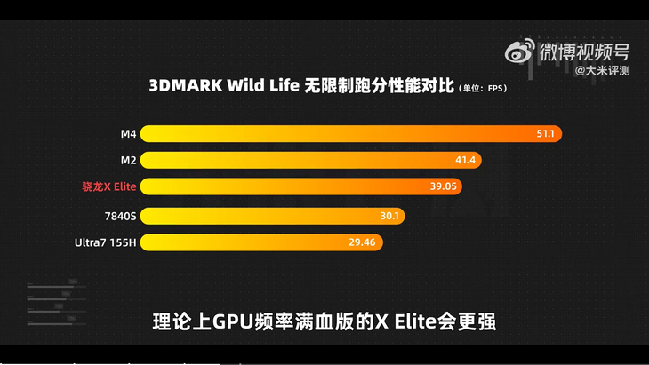 骁龙X Elite，硬件评测与软件生态系统的完整解析