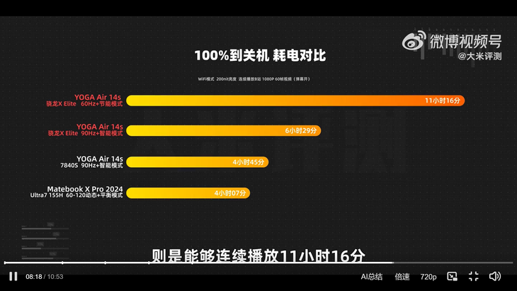 骁龙X Elite，硬件评测与软件生态系统的完整解析