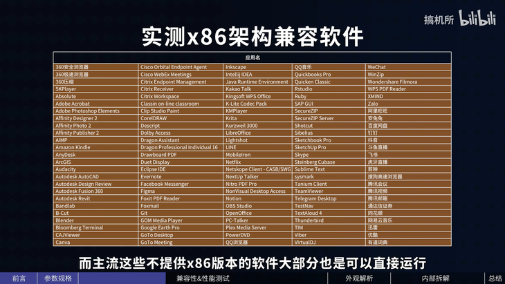 骁龙X Elite，硬件评测与软件生态系统的完整解析