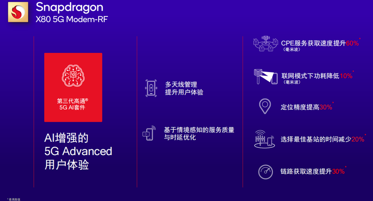 高通发布新一代Wi-Fi和5G芯片，更高速度、更低延迟，引领无线网络新潮流