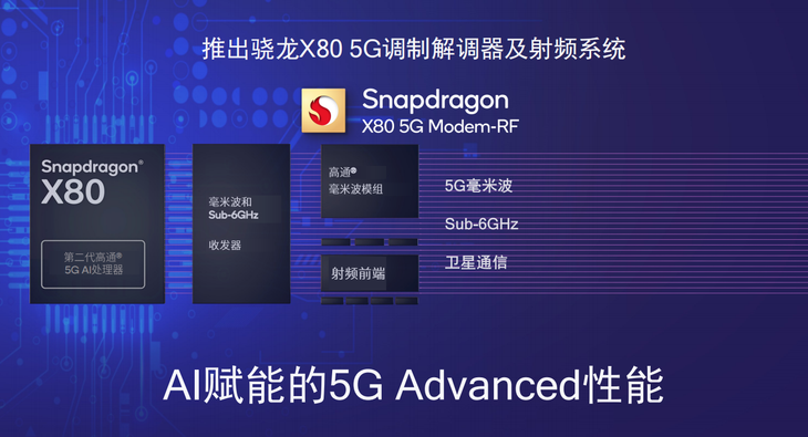 高通发布新一代Wi-Fi和5G芯片，更高速度、更低延迟，引领无线网络新潮流