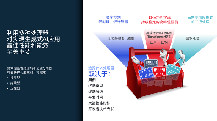 高通释放终端侧AI潜能，强化NPU与异构计算带来的全新体验