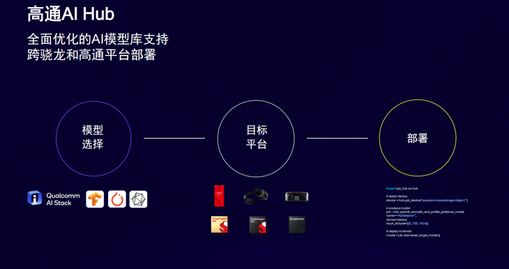 高通释放终端侧AI潜能，强化NPU与异构计算带来的全新体验