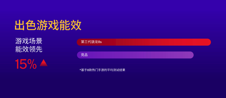 新一代骁龙8s，旗舰AI性能与超强散热系统解析