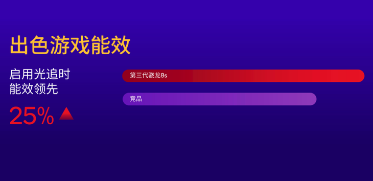 新一代骁龙8s，旗舰AI性能与超强散热系统解析
