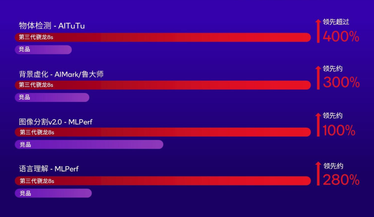 新一代骁龙8s，旗舰AI性能与超强散热系统解析