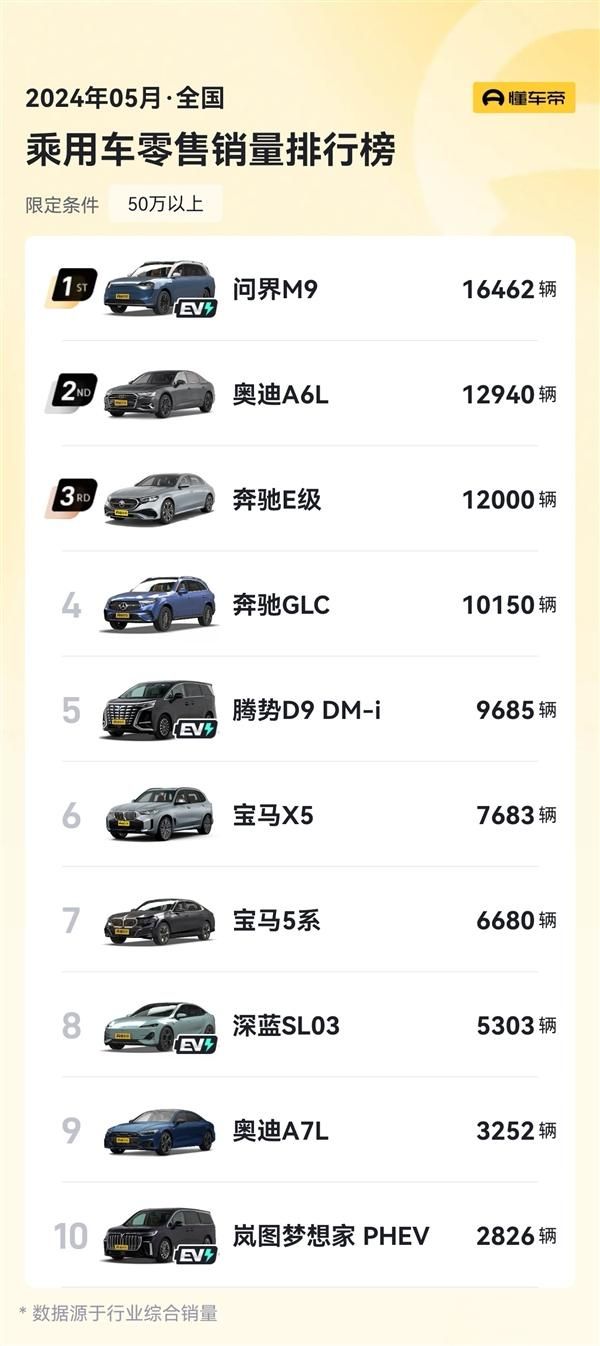 M9销售量远超宝马X5，开创豪华SUV新纪元