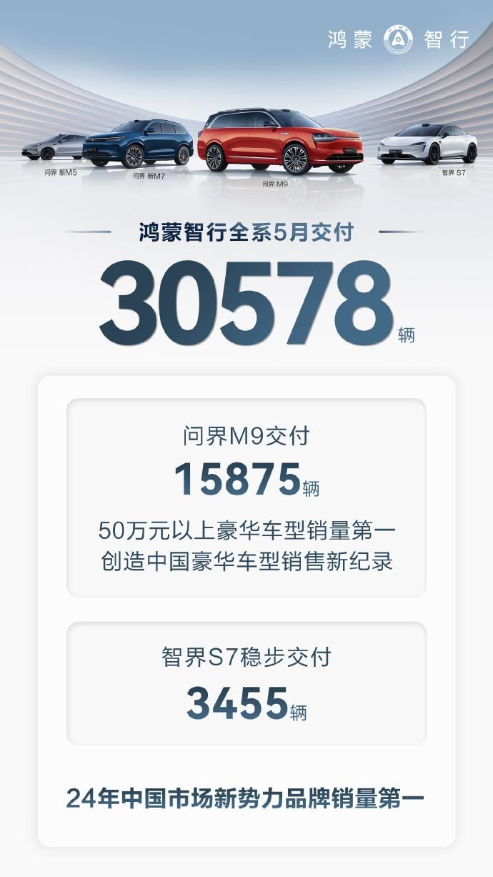 M9交付首万辆汽车，创造历史